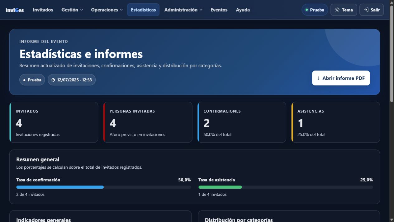 Estadísticas del evento